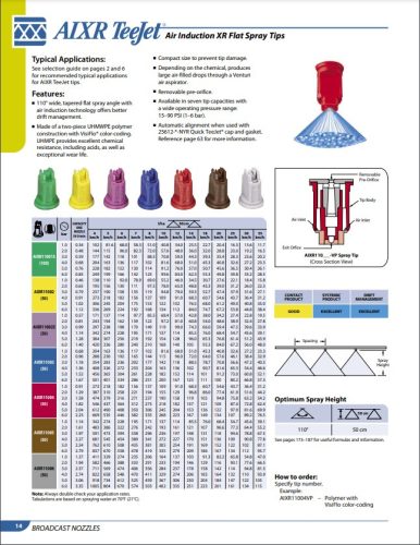 AIXR11004VP TeeJet légbeszívásos fúvóka piros műanyag