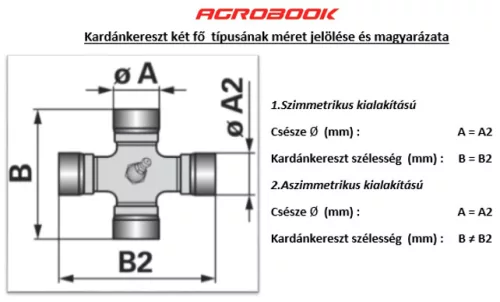 Kardánkereszt (Klt.)(Alternatív) Ø 27 X 74,6 X 74,6