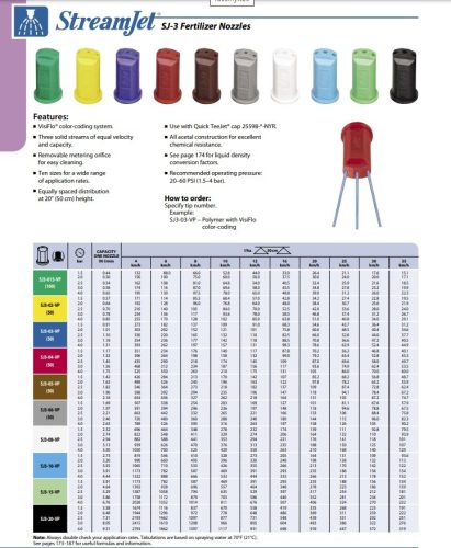 SJ305VP Teejet 3-furatú folyékony műtrágyaszúró fúvóka, Barna